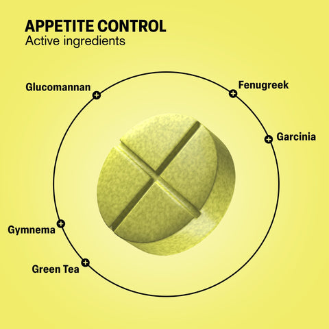 Appetite Control Tablets - hellotabs
