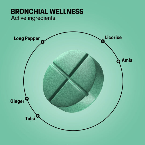 Bronchial Wellness Tablets - hellotabs