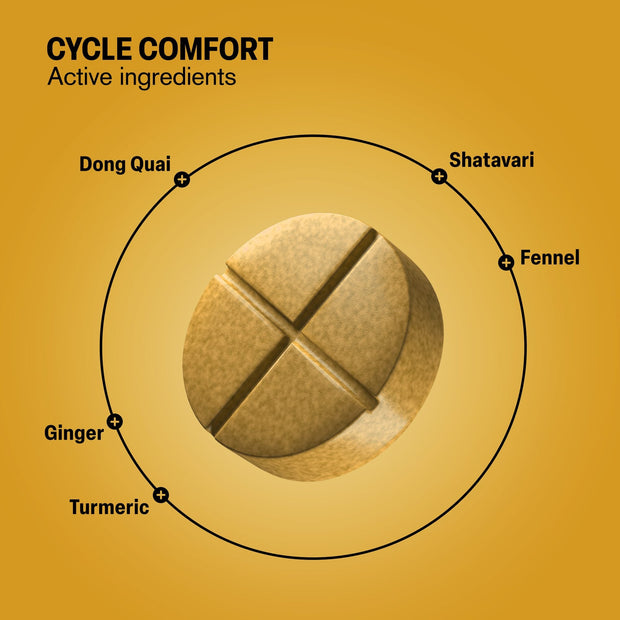 Cycle Comfort Herbs Tablets - hellotabs